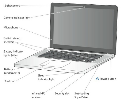 Product picture MacBook Pro (15-inch, Late 2008) Service & Repair Manual